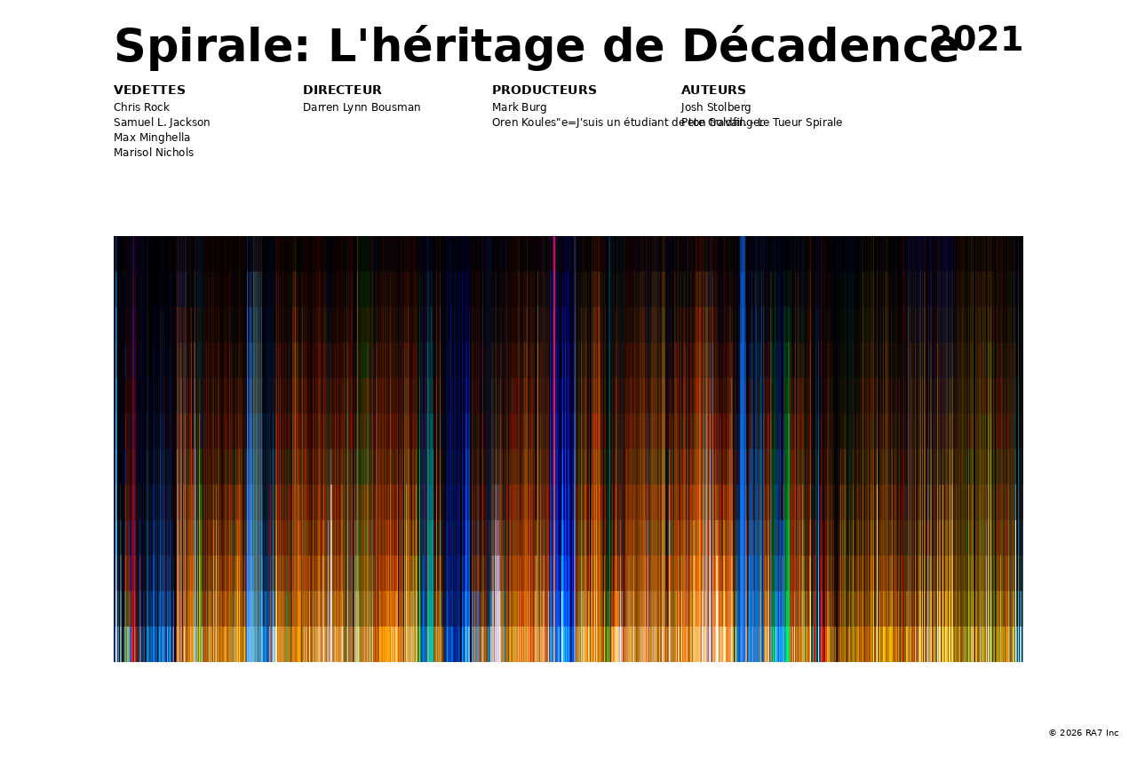Aperçu de l’affiche pour Spirale: L'héritage de Décadence